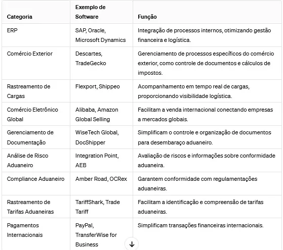 Tabela de Software