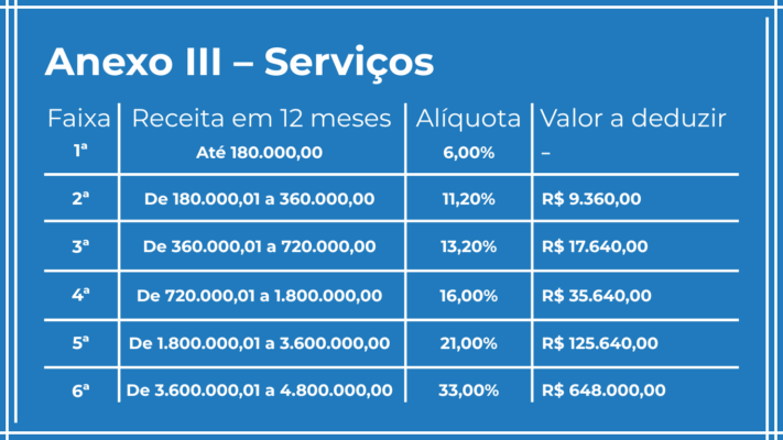 Annex III – Services