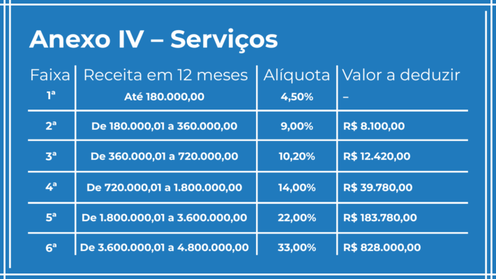 Anexo IV – Serviços Anexo IV – Serviços
