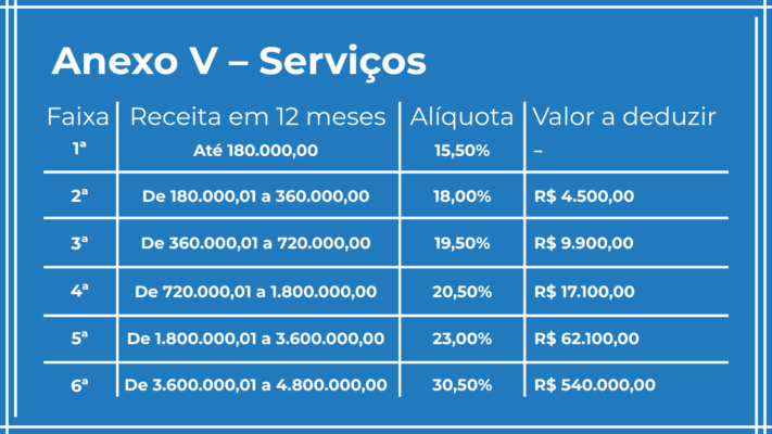 Annex V – Services