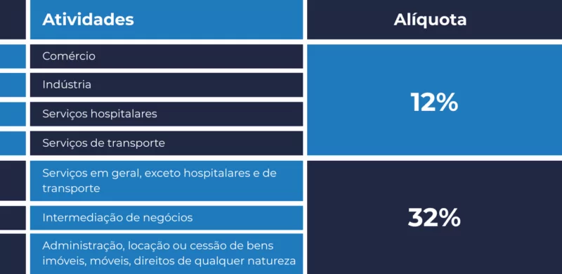 Atividades CSLL Atividades CSLL