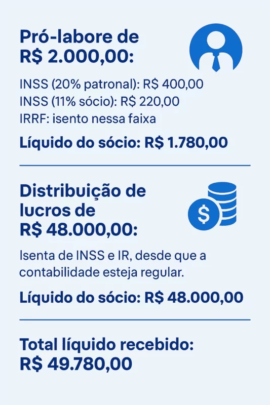 Cálculo prático