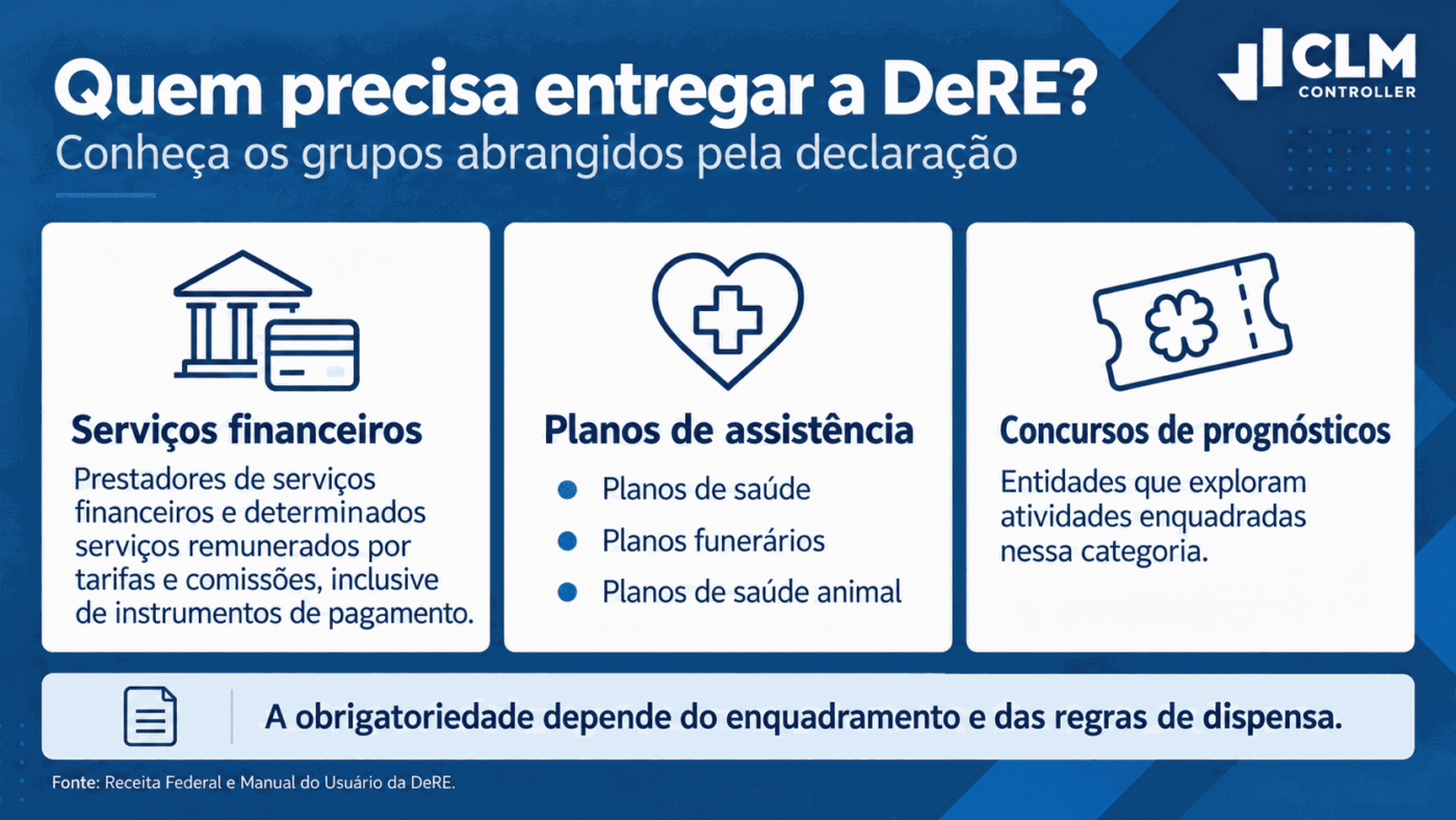 Quem precisa entregar a DeRE