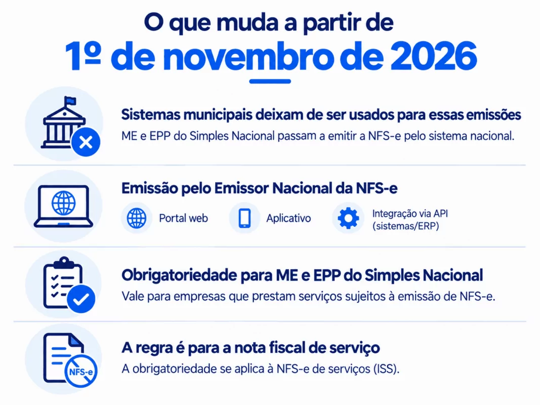 O que muda no Simples Nacional em